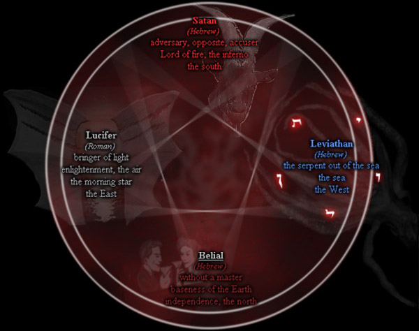 Satanic Bible Pages
